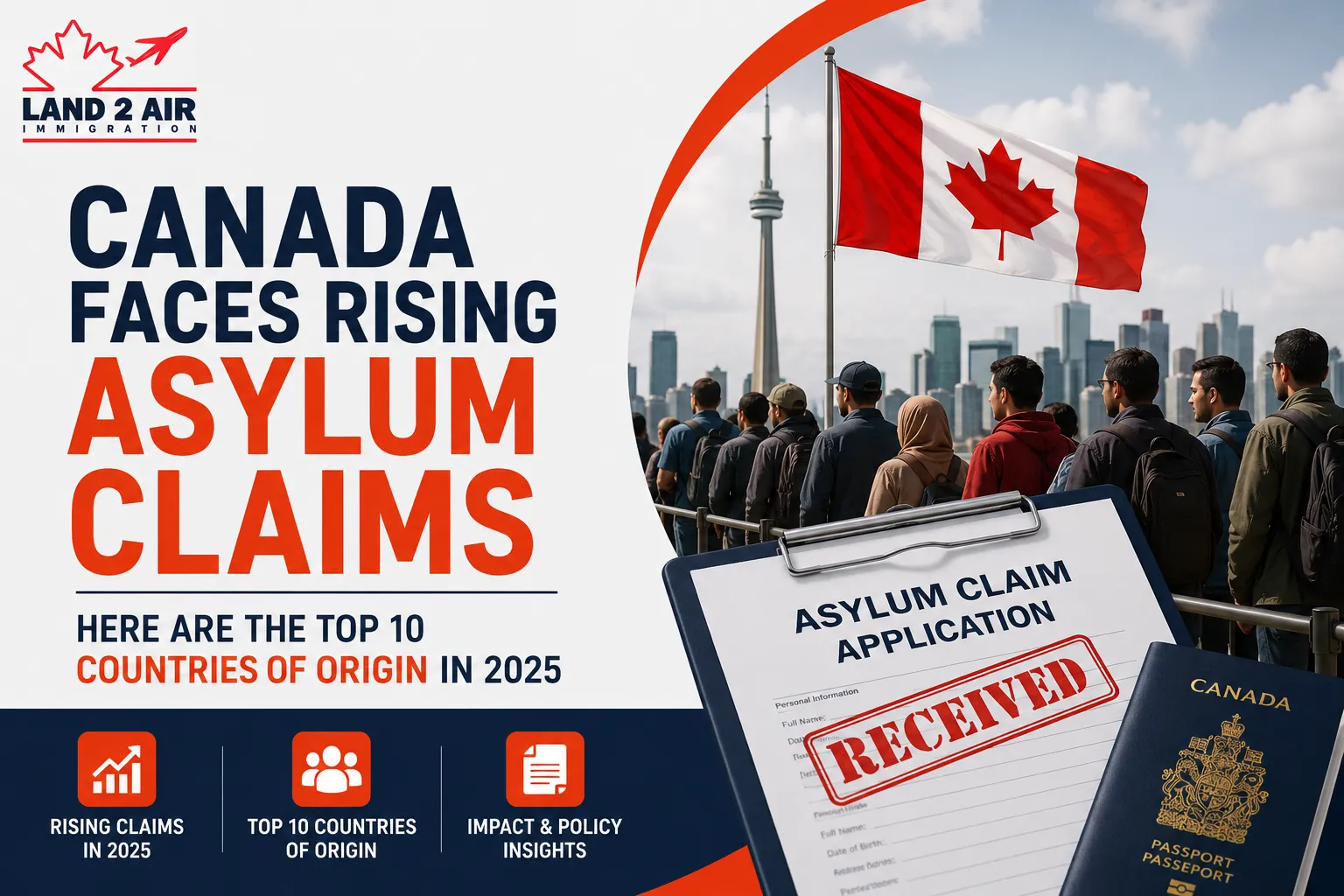 Canada Faces Rising Asylum Claims—Here Are the Top 10 Countries of Origin in 2025