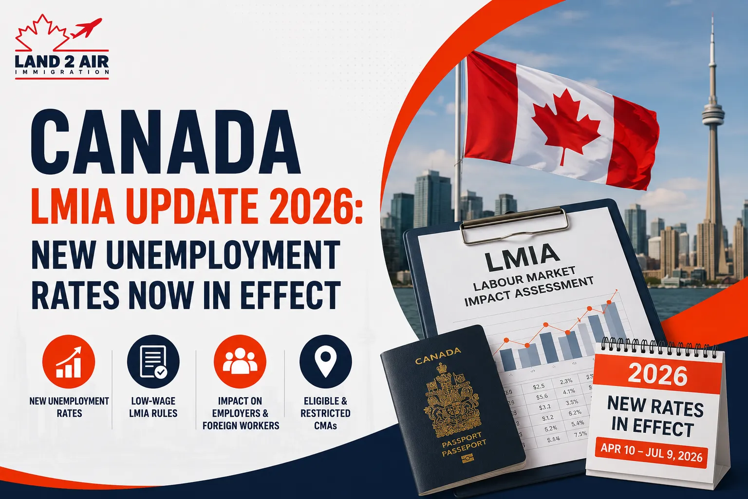 Canada LMIA Update 2026 New Unemployment Rates Now in Effect