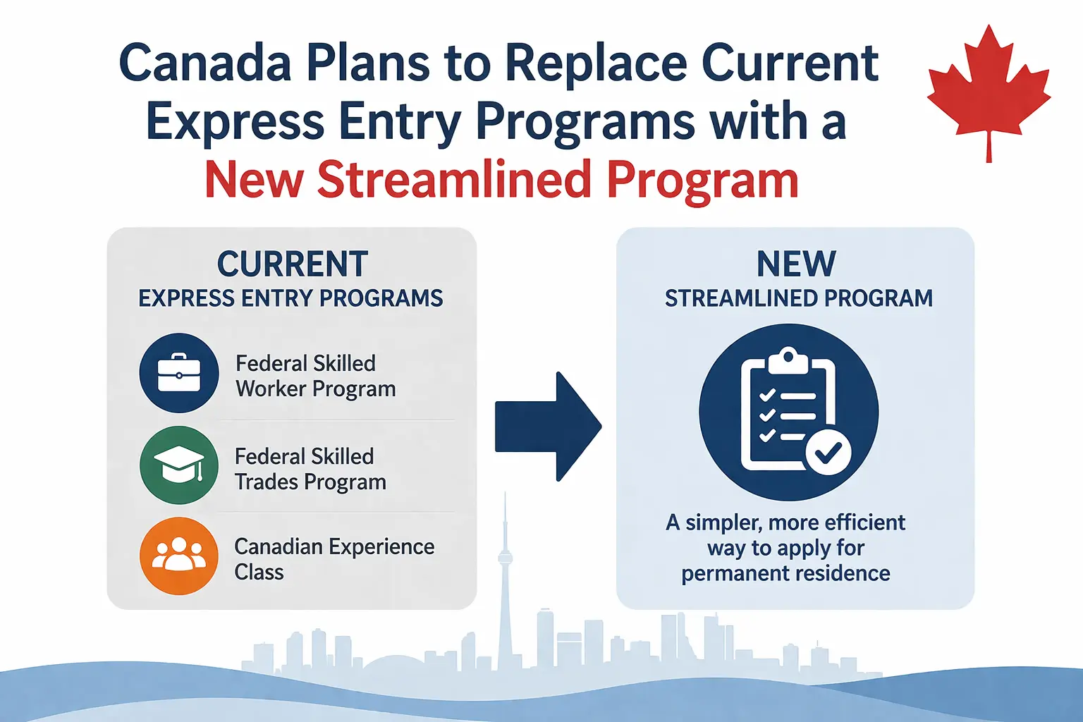 Canada Plans to Replace Current Express Entry Programs with a New Streamlined Program