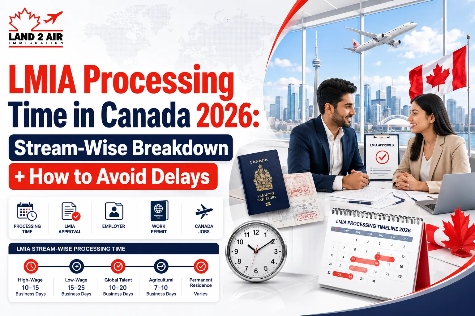 LMIA Processing Time in Canada 2026 Stream-Wise Breakdown + How to Avoid Delays